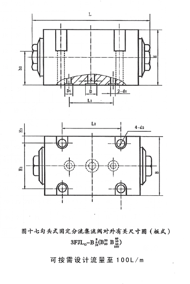 固定式分流集流閥 3FJLG-B3、5、6、8、10、15、20、25